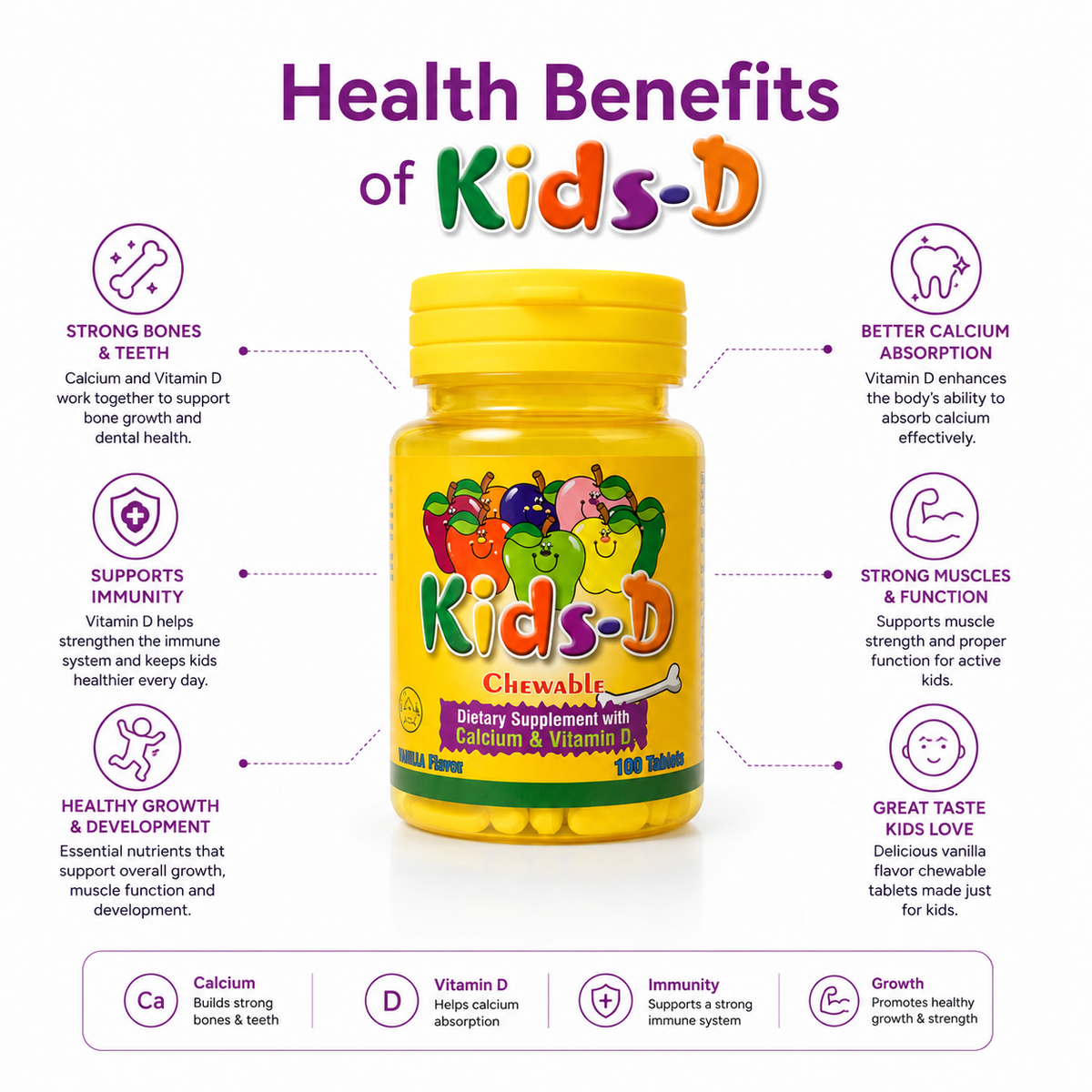 Kids-D Multivitamin Chewables